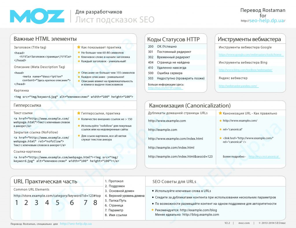 SEOCheatSheet_2-2013_russian_Page_1