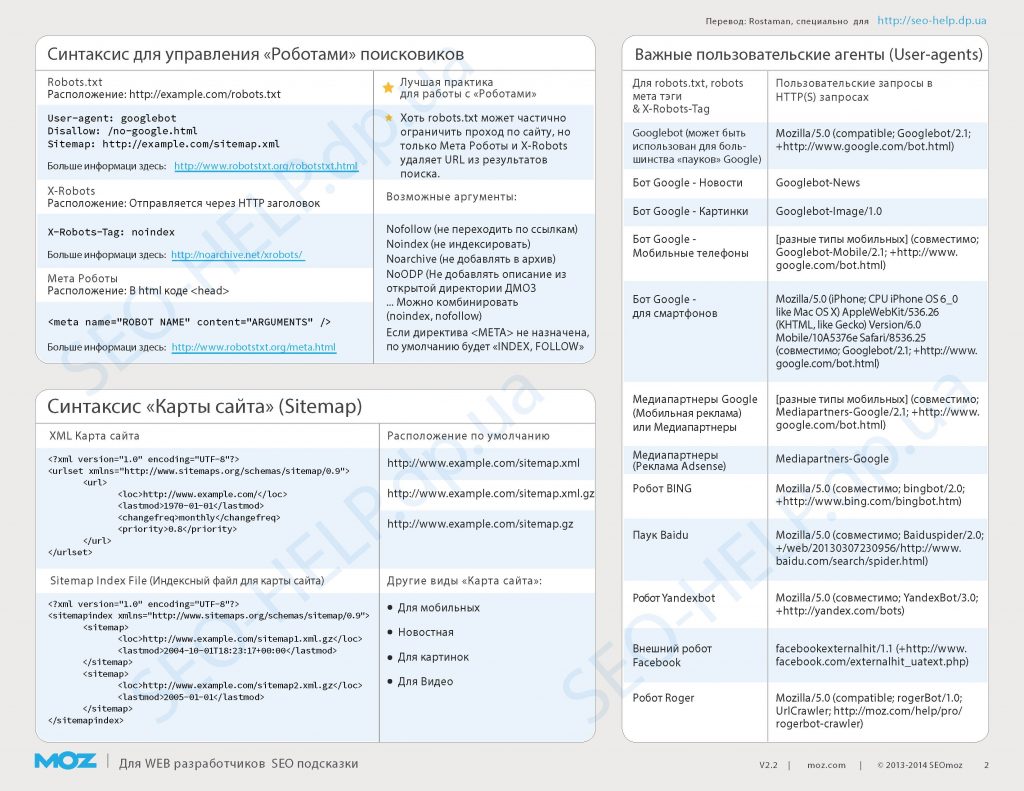 SEOCheatSheet_2-2013_russian_Page_2